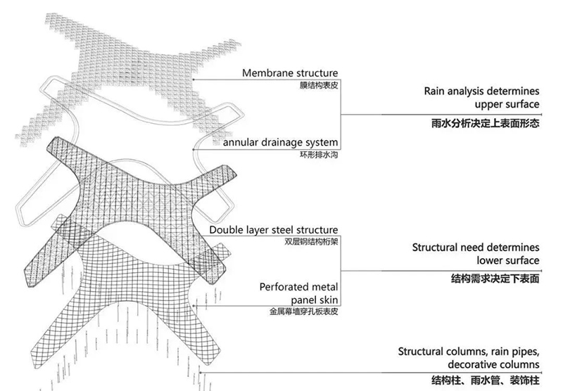 【案例賞析】杭州亞運(yùn)會(huì)棒壘球體育文化中心 【案例賞析】杭州亞運(yùn)會(huì)棒壘球體育文化中心