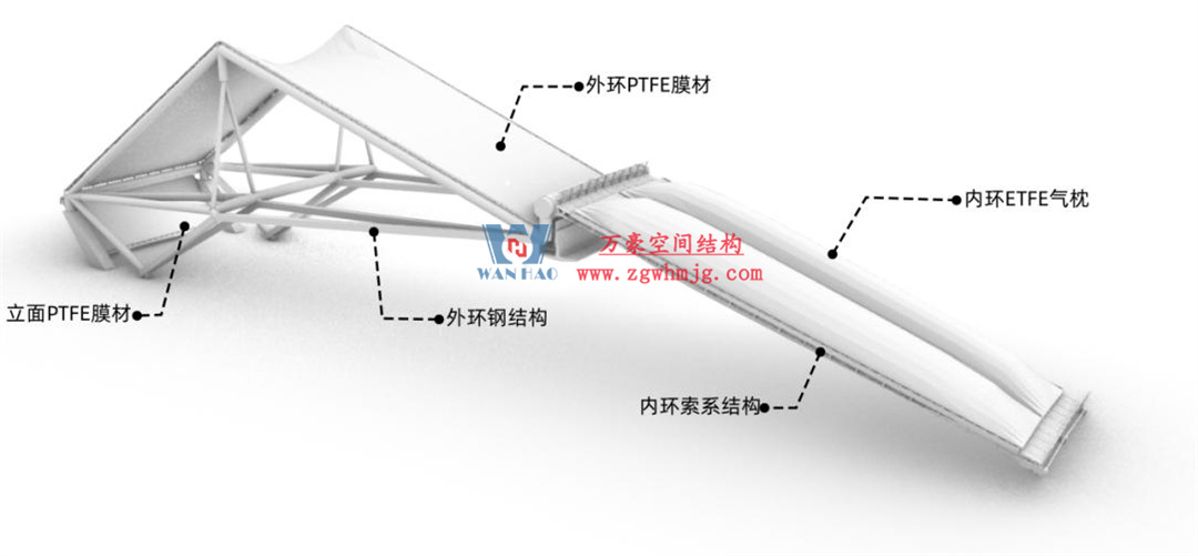 科技賦能品質(zhì)工程 | 萬(wàn)豪集團(tuán)攜手浙大團(tuán)隊(duì)圓滿完成無(wú)錫奧體中心膜結(jié)構(gòu)排水試驗(yàn)驗(yàn)收 科技賦能品質(zhì)工程 | 萬(wàn)豪集團(tuán)攜手浙大團(tuán)隊(duì)圓滿完成無(wú)錫奧體中心膜結(jié)構(gòu)排水試驗(yàn)驗(yàn)收