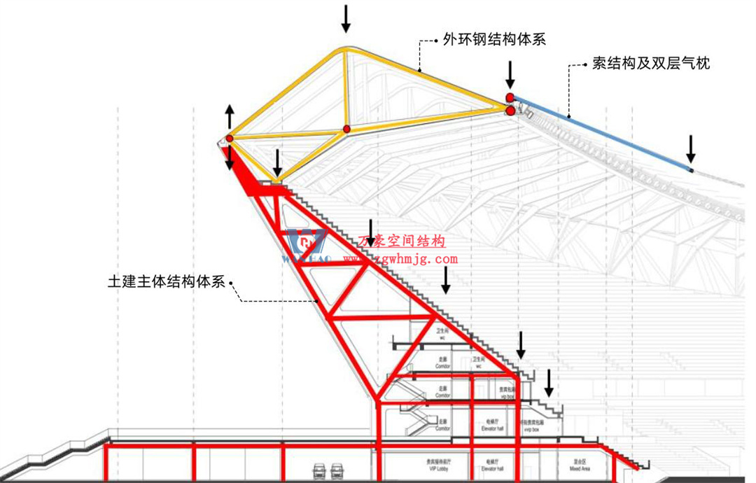 標(biāo)桿引領(lǐng)，智啟未來——萬豪集團(tuán)營銷、設(shè)計(jì)與技術(shù)骨干共赴無錫奧體中心，現(xiàn)場觀摩學(xué)習(xí)解鎖“創(chuàng)新密碼”